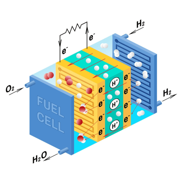 Understanding the electrical power of PEM fuel cell